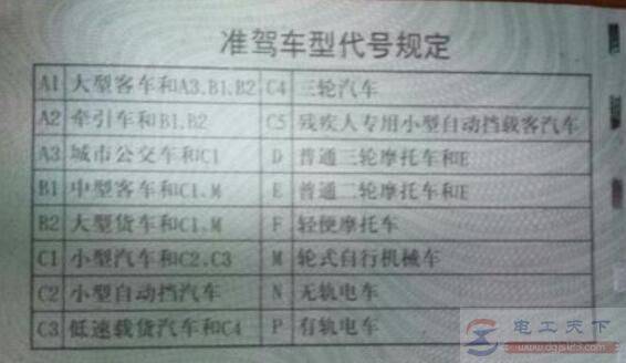 电动轿车应考哪一种驾驶证?