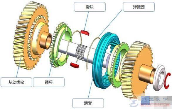 汽车变速箱同步器的工作原理是什么