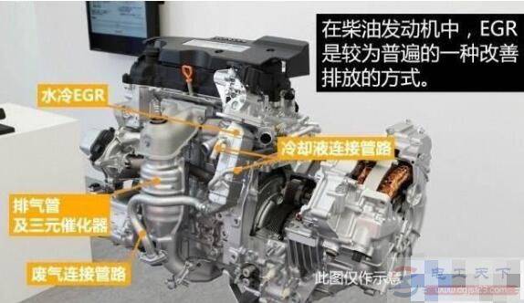 EGR阀的工作原理简介