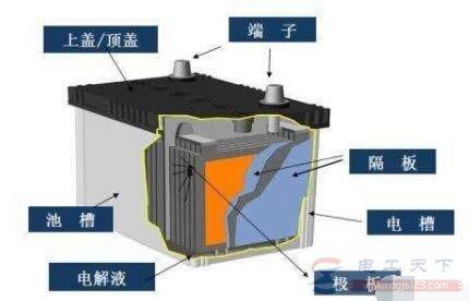 电动车电池断格的问题分析