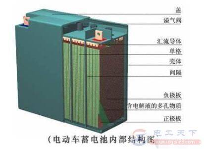 电动车电池断格的问题分析
