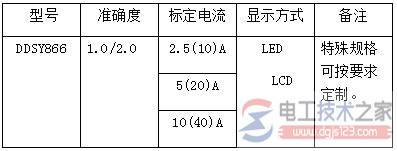 单相插卡电表规格与参数图解