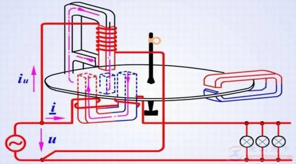 机械式电表怎么计量电费,机械电表的计费原理图