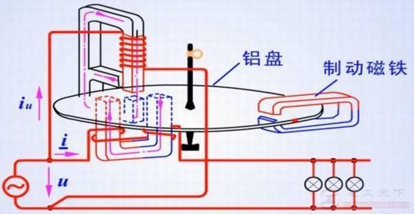 机械式电表怎么计量电费,机械电表的计费原理图