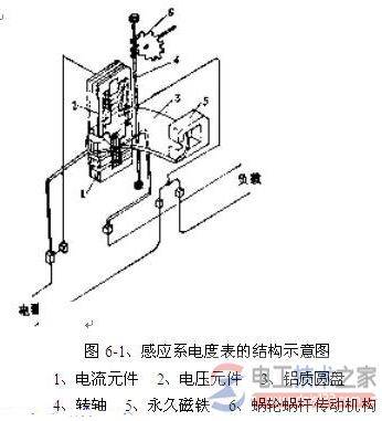 机械式电表怎么计量电费,机械电表的计费原理图
