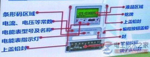 智能电表怎么看?不同智能电表的度数看法