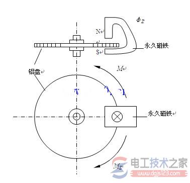 电能表中的阻尼原理图