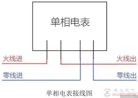 如何选用家用电表,需要考虑哪些因素?