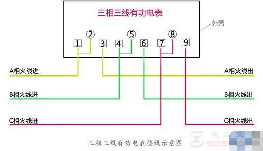 单相与三相电表怎么接线,一文看懂电表的接线方法