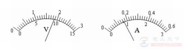 电流表与电压表的正确读数方法总结