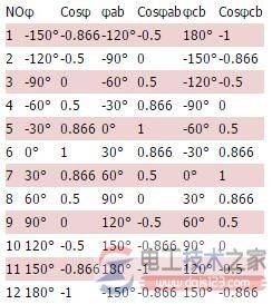 二瓦计法接线图及相位关系图