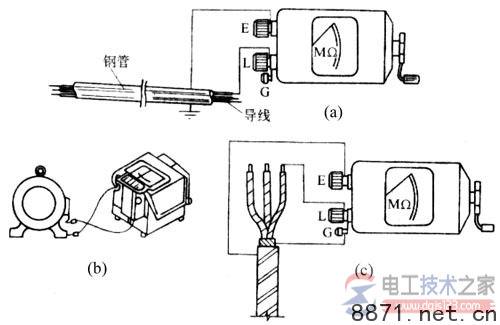 如何选择兆欧表?兆欧表电压等级的选用要求