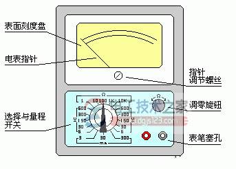 指针式万用表的原理_指针式万用表使用实例