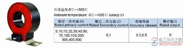 电工测量仪器的精度指标的图文说明