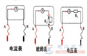 欧姆表与多用电表的小知识