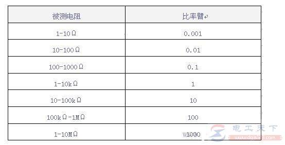 使用直流单臂电桥时注意哪些问题
