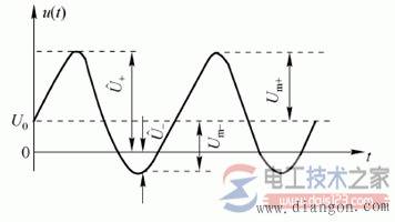 如何测量交流电压,图解交流电压的测量方法