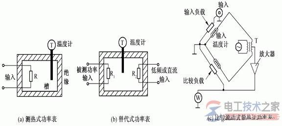 如何测量功率?图解功率的测量方法