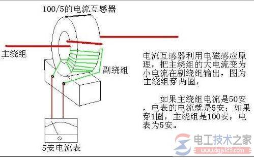 三相电流互感器变比原理与测量结果分析