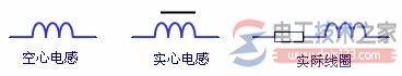 电感器的作用,电感器的分类