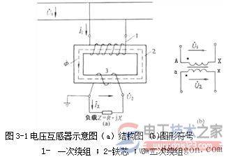 电压互感器结构图解