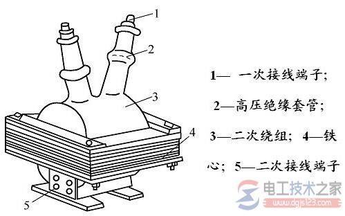 电压互感器的原理_电压互感器的选择
