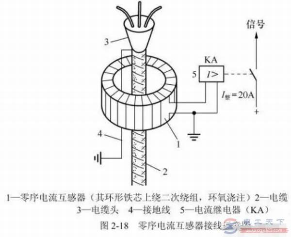 零序电流互感器符号表示法,零序电流互感器的接线示意图