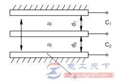 影响电容式传感器的灵敏度的因素