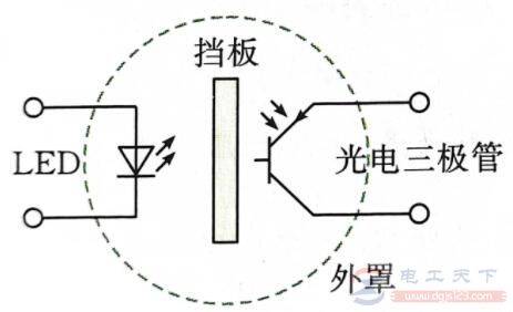 光传感器的应用实例:火灾报警器的结构与工作原理详解