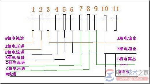 三相四线电表接线图接线方法(有无互感器的接线方式)