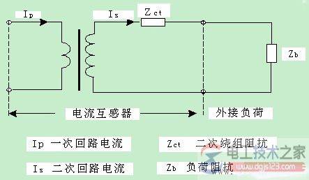 电流互感器结构原理图大全解析