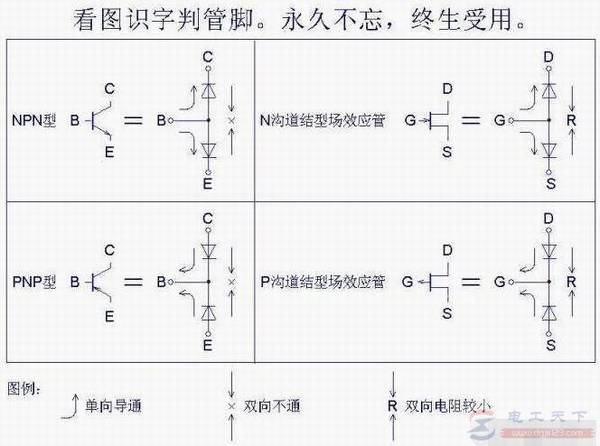 三极管的三种测量方法
