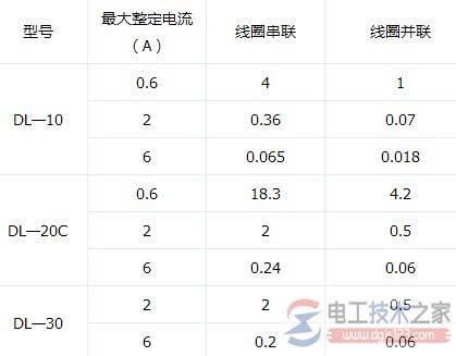 零序电流互感器型号与变比容量等的选择方法