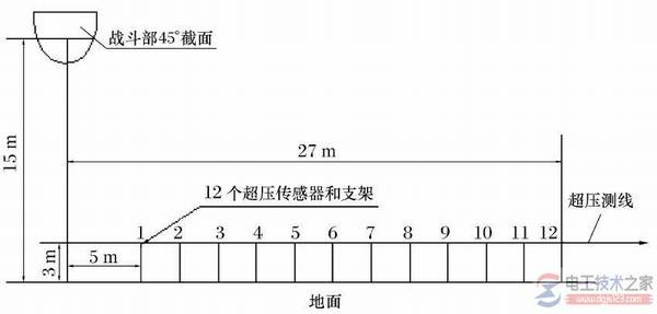 【图】压力传感器灵敏度的动态标定与超压测量方法图解