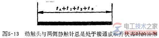 变流器常见故障波形与故障排除方法