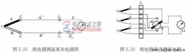 热电偶测量温度的常用电路