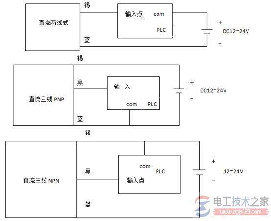接近开关与欧姆龙plc的接线方式图解