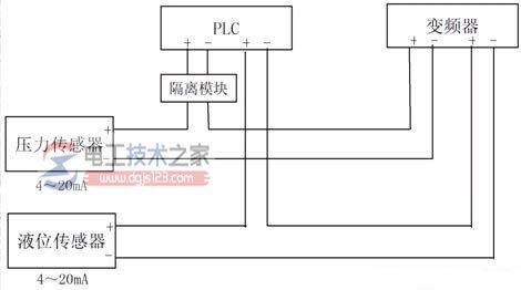 传感器输出信号的抗干扰类别
