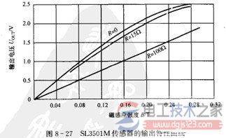 霍尔线性集成传感器的结构与技术特性