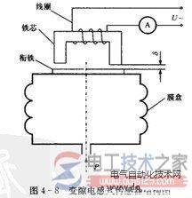 变磁阻式传感器的工作原理图解