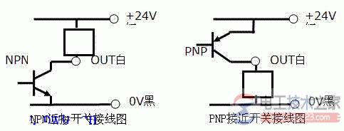 接近开关的常见类型与检测范围