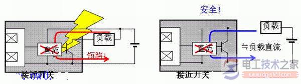 接近开关的常见类型与检测范围