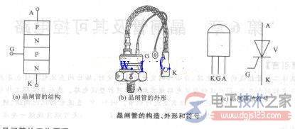 晶闸管的结构_晶体管的电路符号与类型