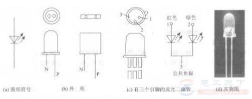 发光二极管的基本结构和电路符号,发光二极管的原理分析