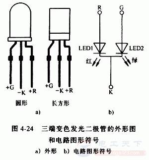变色发光二极管是什么,有哪些分类