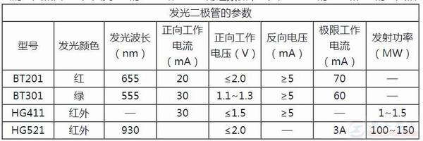 发光二极管的工作原理,发光二极管的电路符号