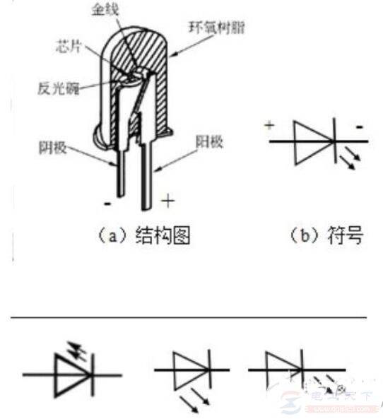 发光二极管的工作原理,发光二极管的电路符号