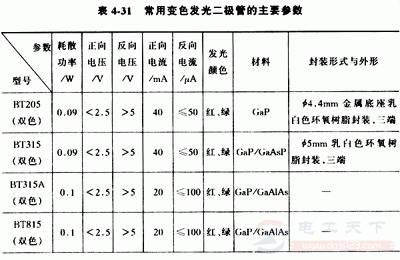 变色发光二极管是什么,有哪些分类