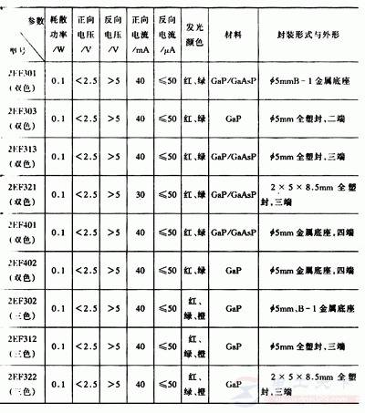 变色发光二极管是什么,有哪些分类
