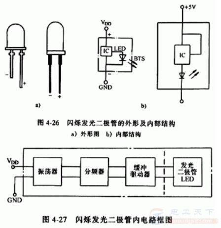 闪烁发光二极管的功能,电压控制型发光二极管的结构图